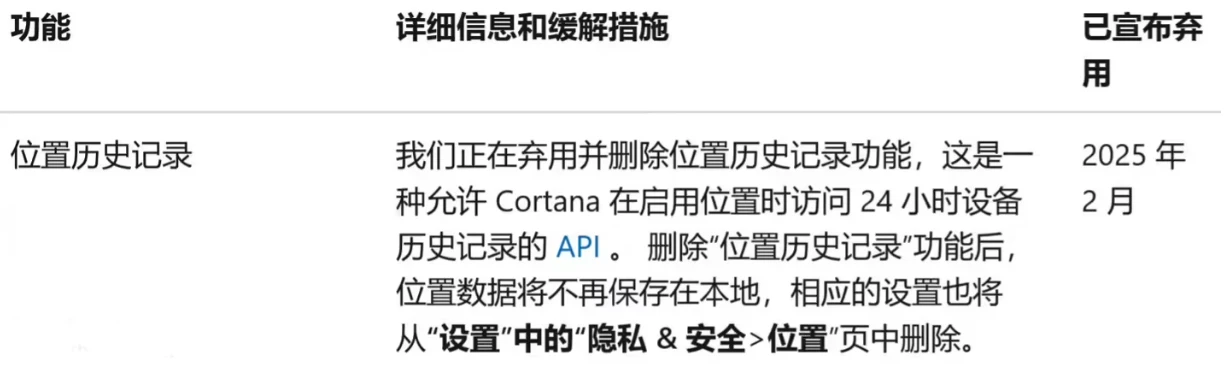 微软清理 Cortana 遗产，Win11 弃用位置历史记录 API插图