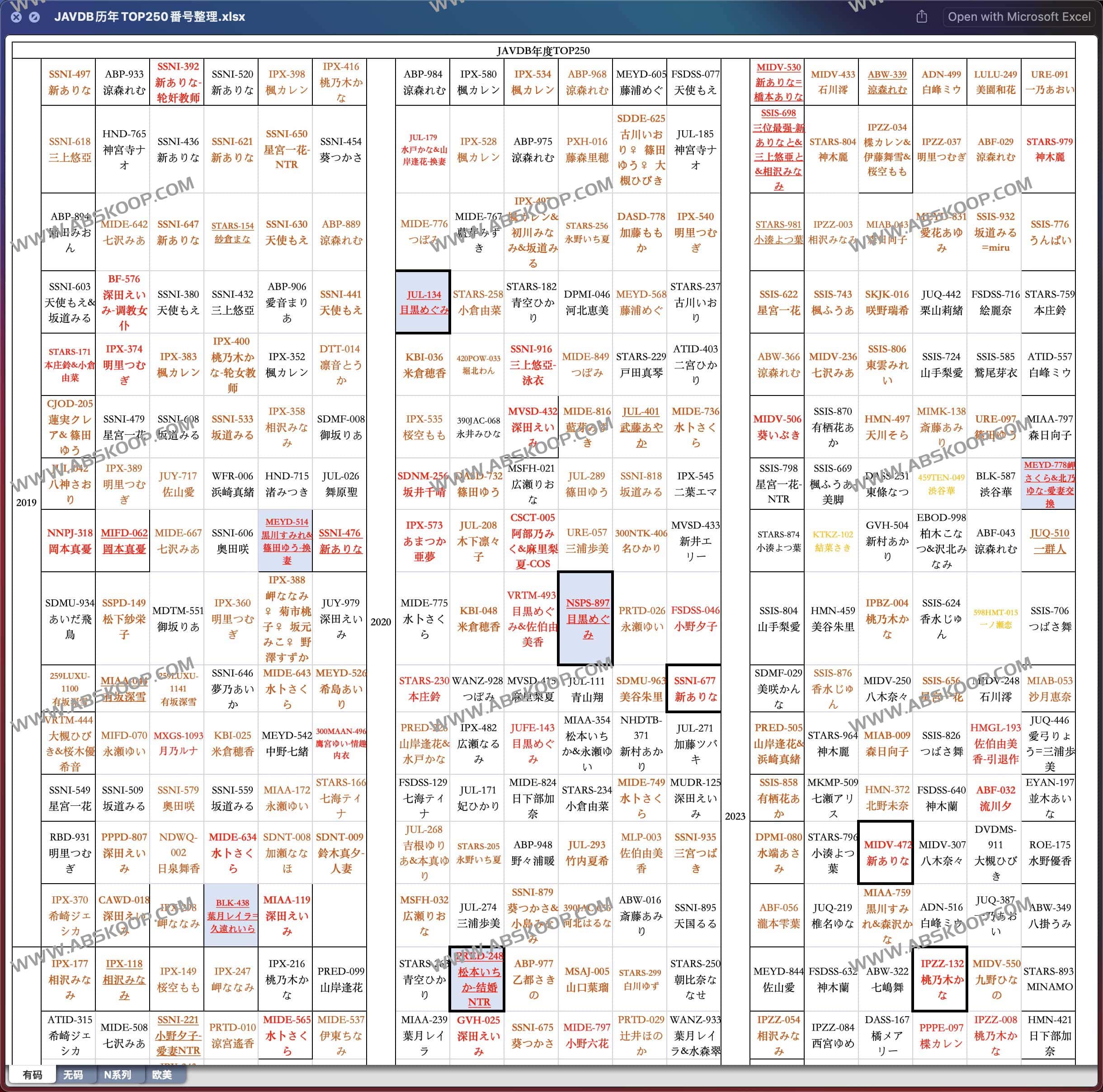 某JADB数据库网站 历年TOP250 考研学习资料整理